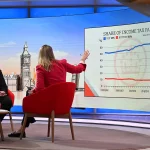 Би-би-си не является “институционально предвзятой”, говорит автор критической записки